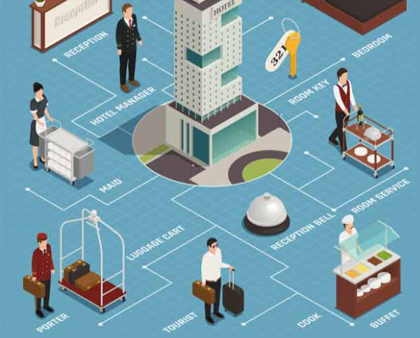 Hotel Management System